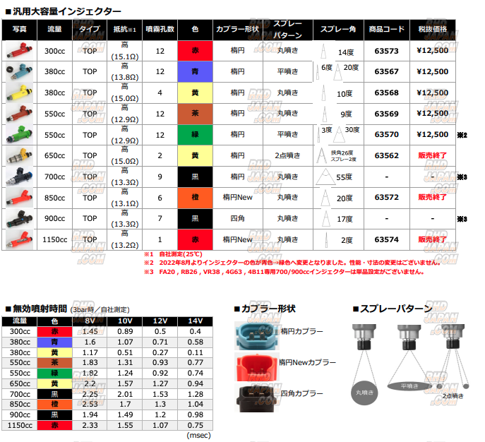 Sard High Flow Fuel Injector Universal Type - 300cc Red - RHDJapan